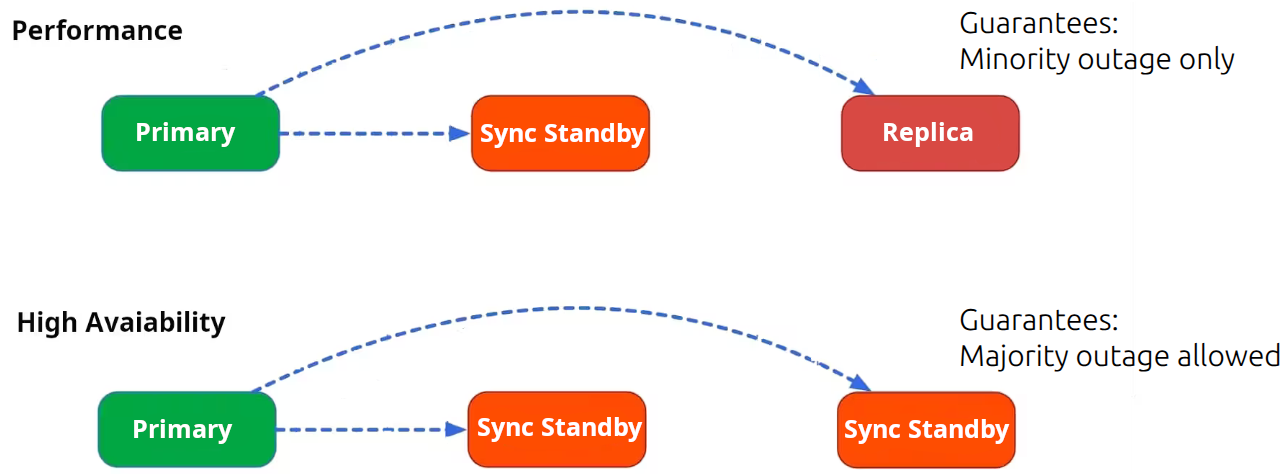 PostgreSQL Units types|690x253, 100%
